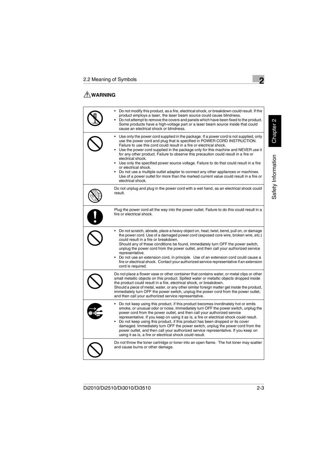 Konica Minolta Di2010 user manual Meaning of Symbols 