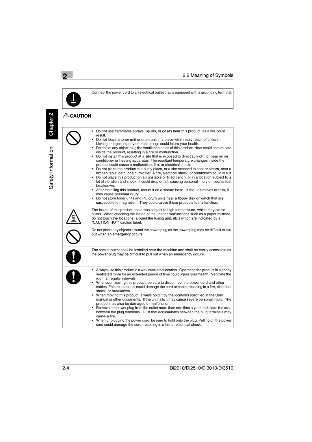 Konica Minolta Di2010 user manual Meaning of Symbols 