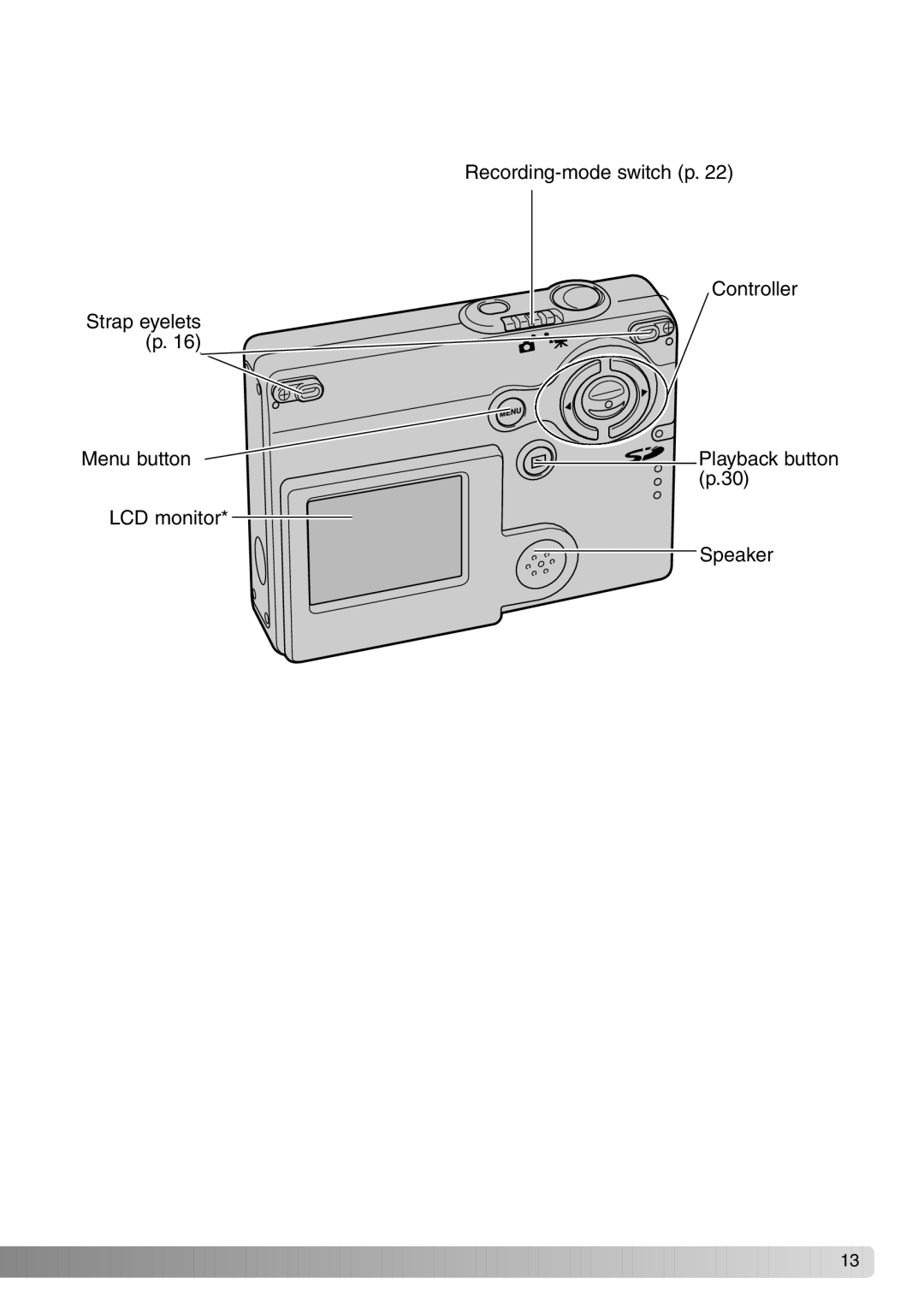 Konica Minolta Dimage X20 instruction manual LCD monitor Speaker 