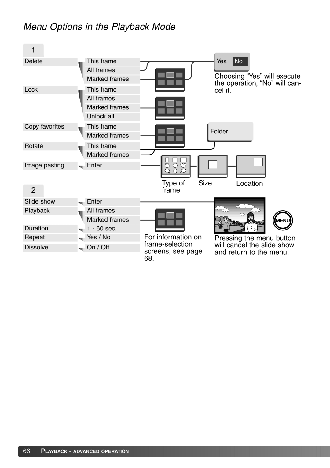 Konica Minolta Dimage X20 Menu Options in the Playback Mode, Type Size Location Frame For information on, Frame-selection 