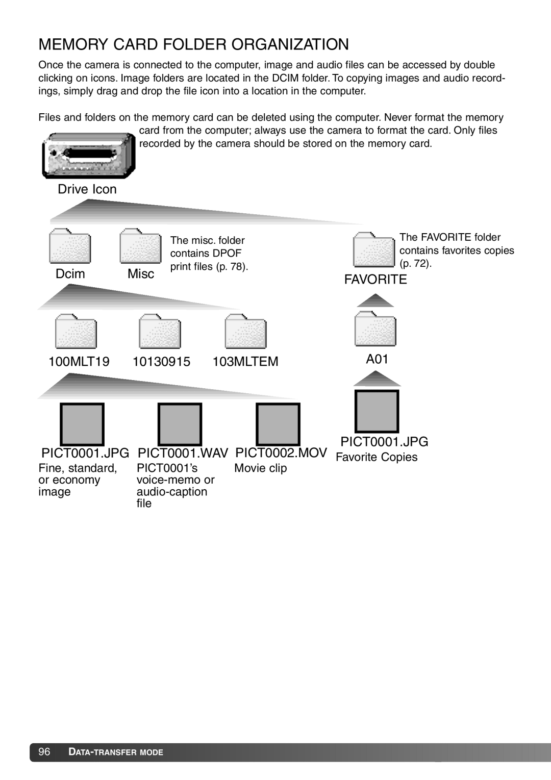 Konica Minolta Dimage X20 instruction manual Memory Card Folder Organization, Favorite 