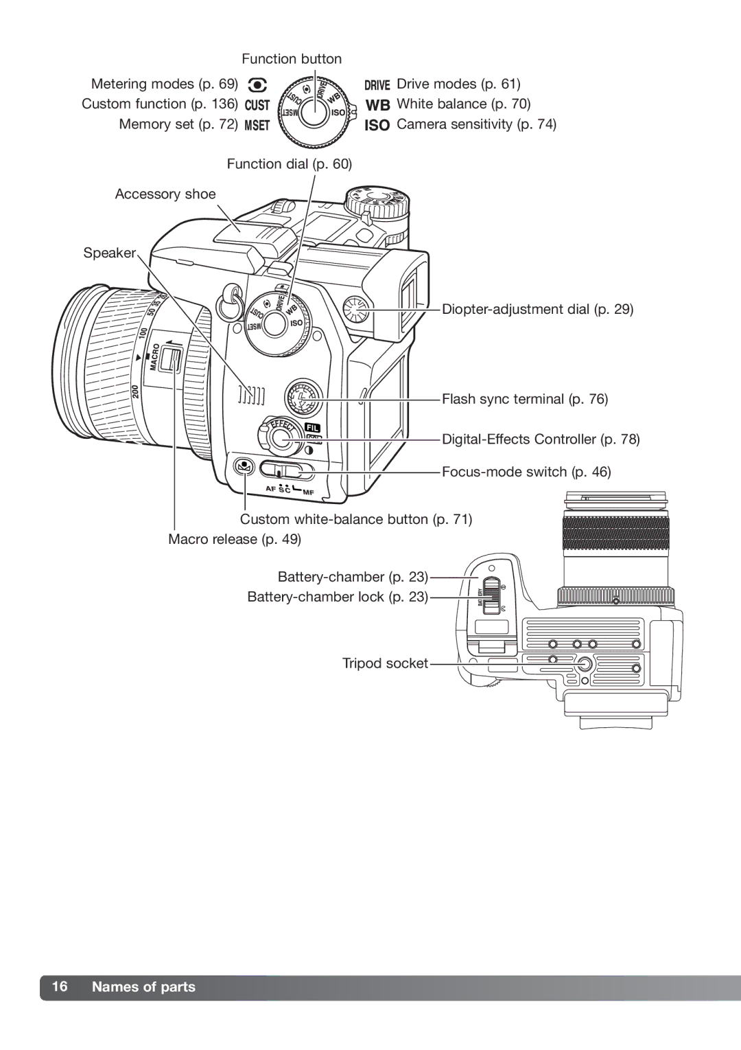 Konica Minolta DiMAGE_A2 instruction manual Function button 