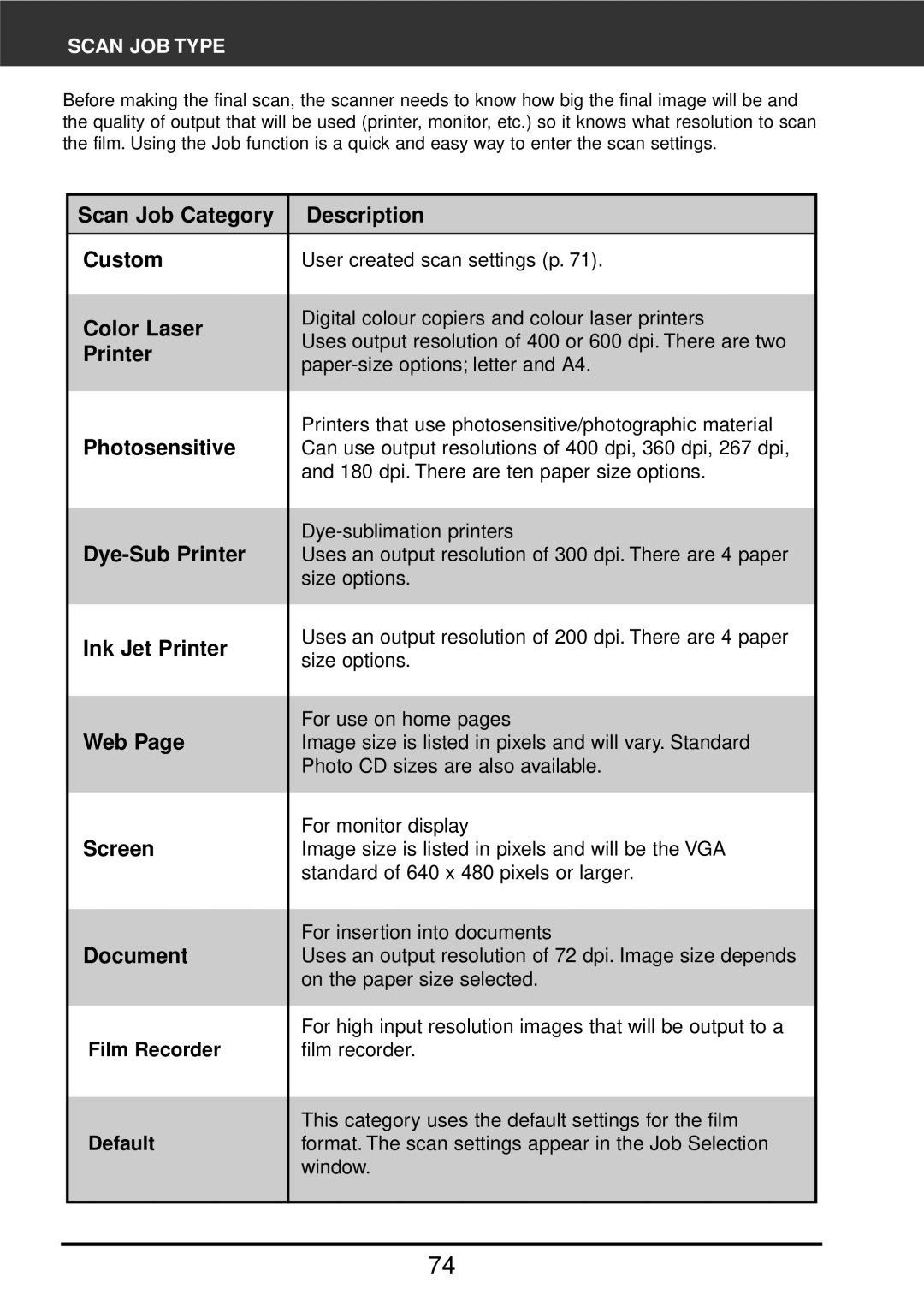 Konica Minolta F-2900 Scan Job Category Description Custom, Color Laser, Photosensitive, Dye-Sub Printer, Web, Screen 