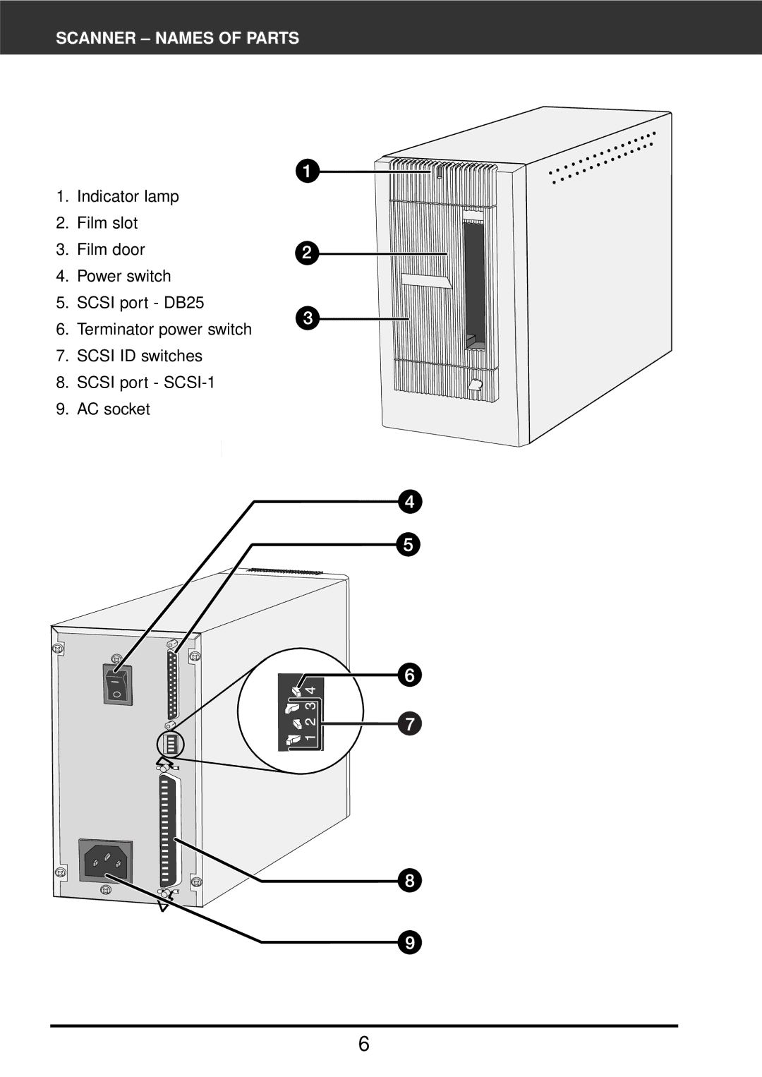 Konica Minolta F-2900 instruction manual Scanner Names of Parts 