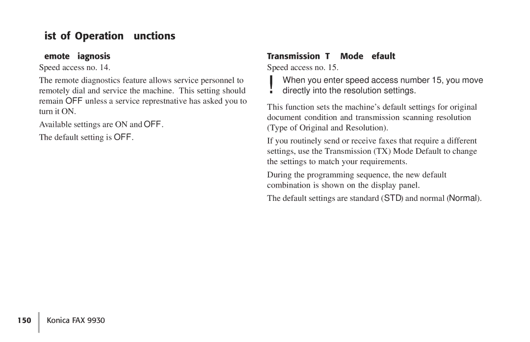 Konica Minolta Fax 9930 user manual List of Operation Functions, Remote Diagnosis, Transmission TX Mode Default 