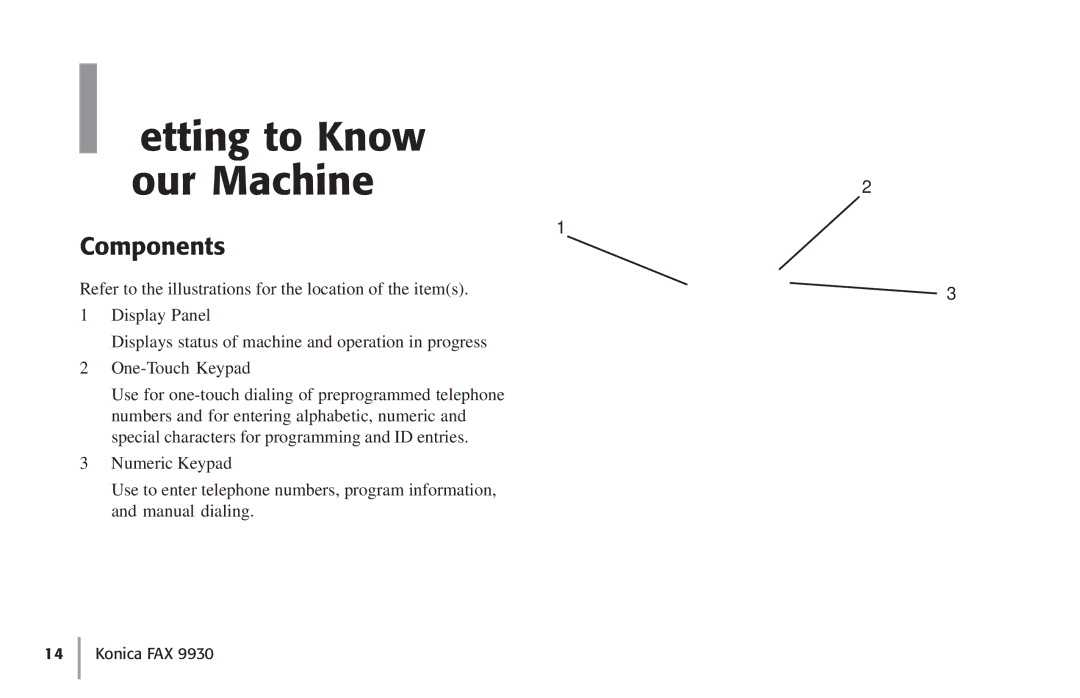 Konica Minolta Fax 9930 user manual Getting to Know Your Machine, Refer to the illustrations for the location of the items 