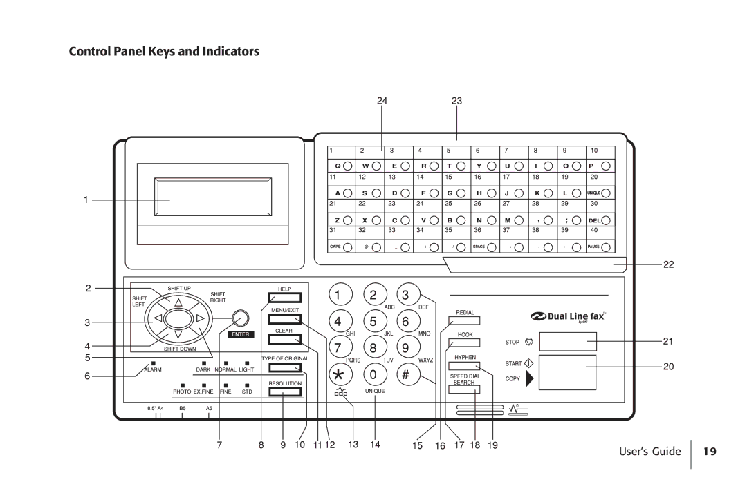 Konica Minolta Fax 9930 user manual Control Panel Keys and Indicators 