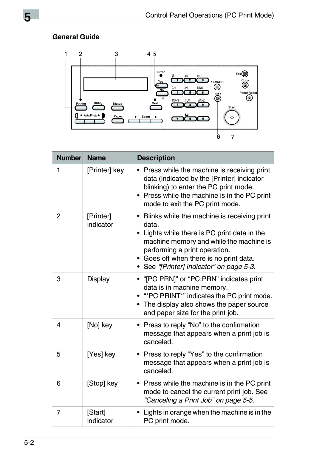 Konica Minolta FAX2900/FAX3900 manual General Guide, See Printer Indicator on 