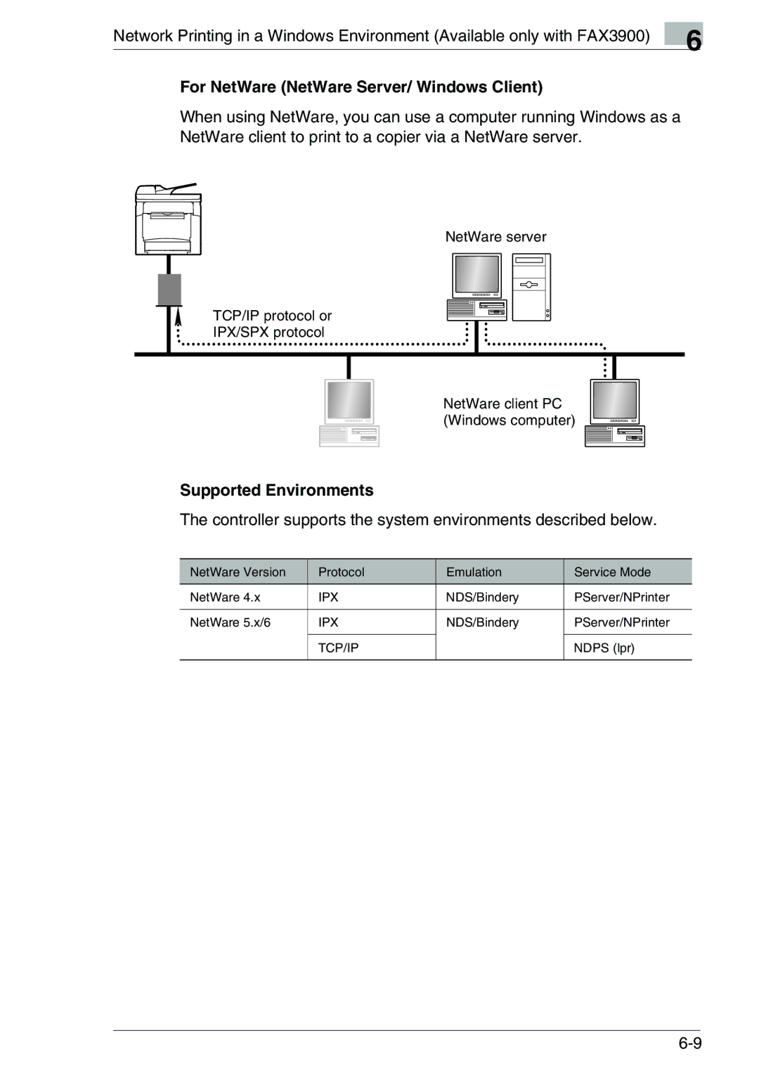 Konica Minolta FAX2900/FAX3900 manual For NetWare NetWare Server/ Windows Client, Supported Environments 