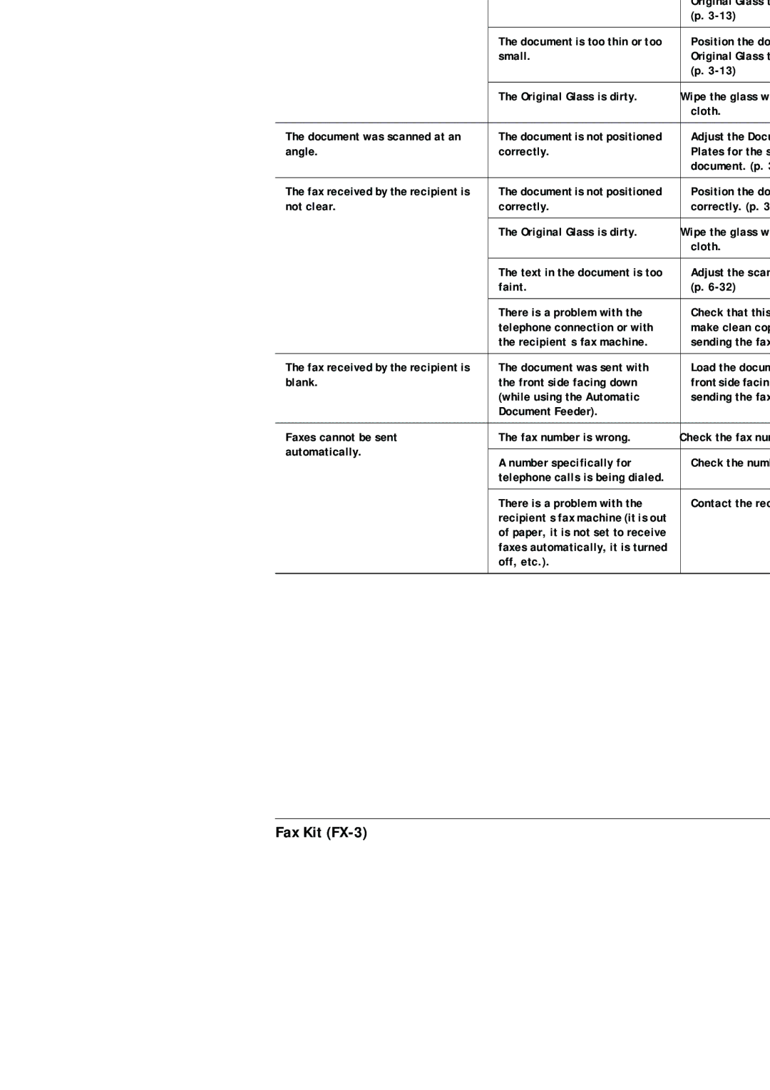 Konica Minolta (FX-3) manual When Faxing Is Not Performed Correctly, Faxes Cannot Be Sent 