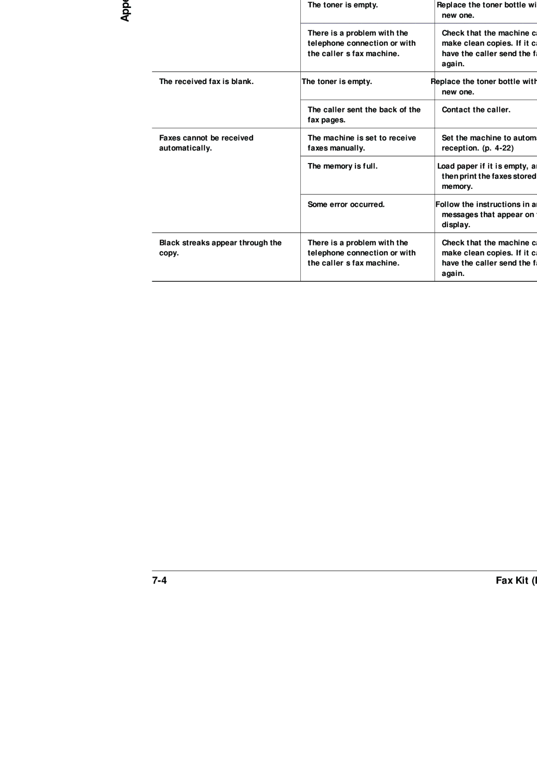 Konica Minolta (FX-3) manual Faxes Cannot Be Received 