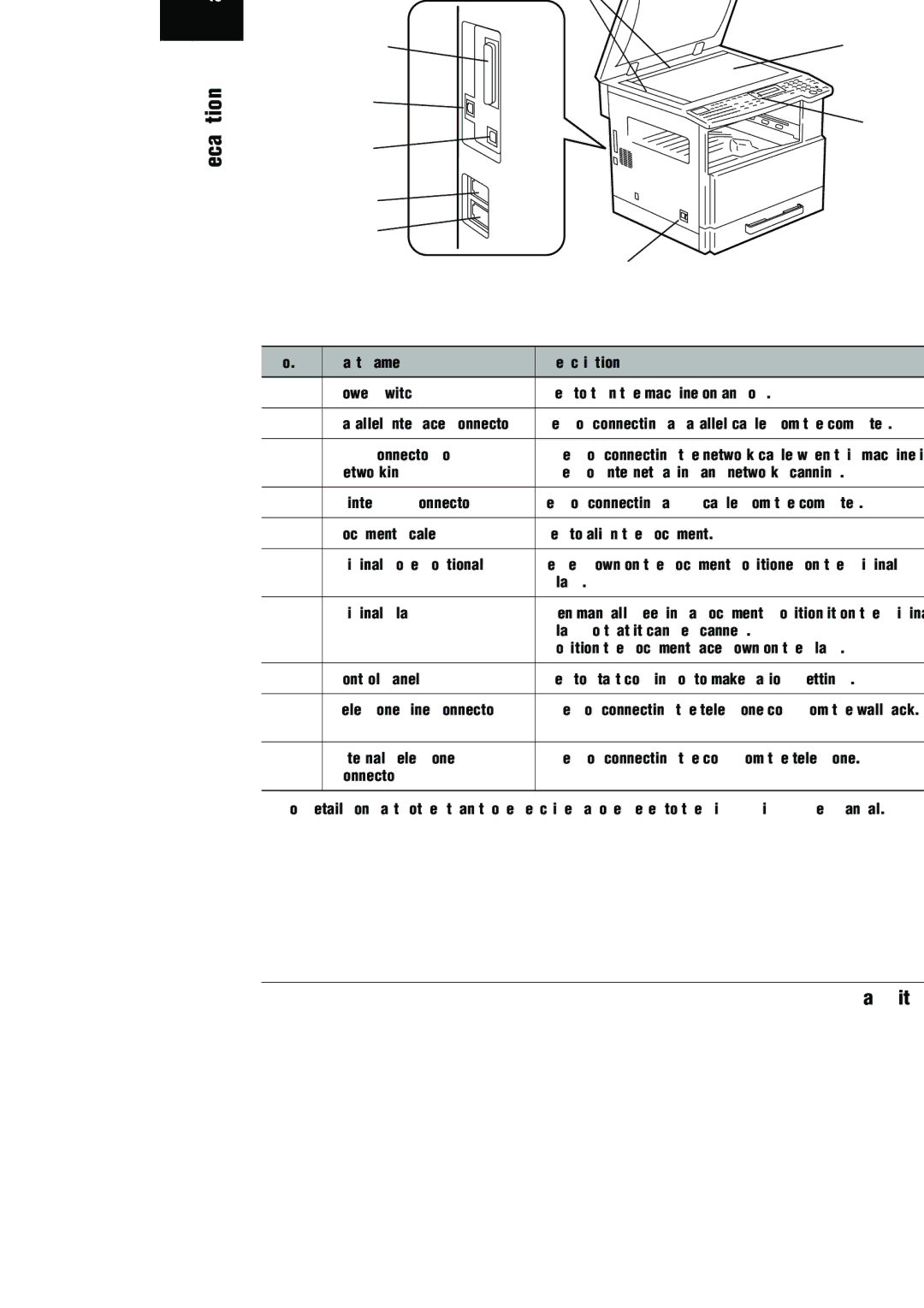 Konica Minolta (FX-3) manual Part Names and Their Functions, Line 