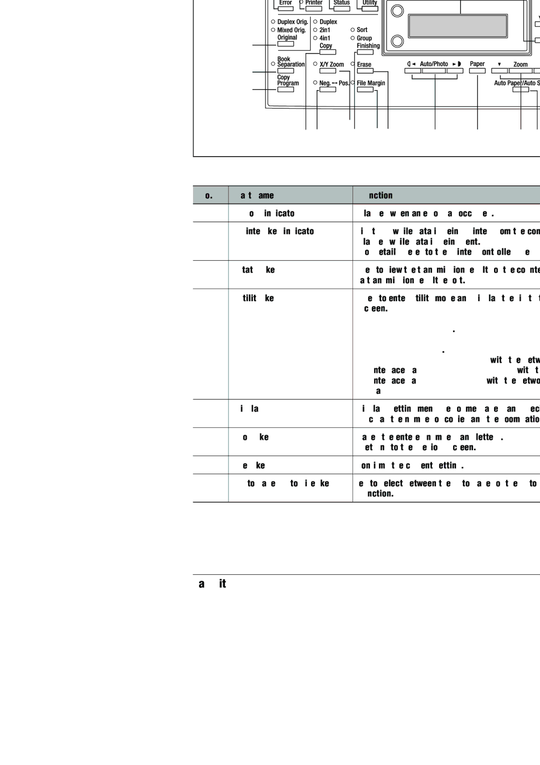 Konica Minolta (FX-3) manual Names of Control Panel Parts and Their Functions 