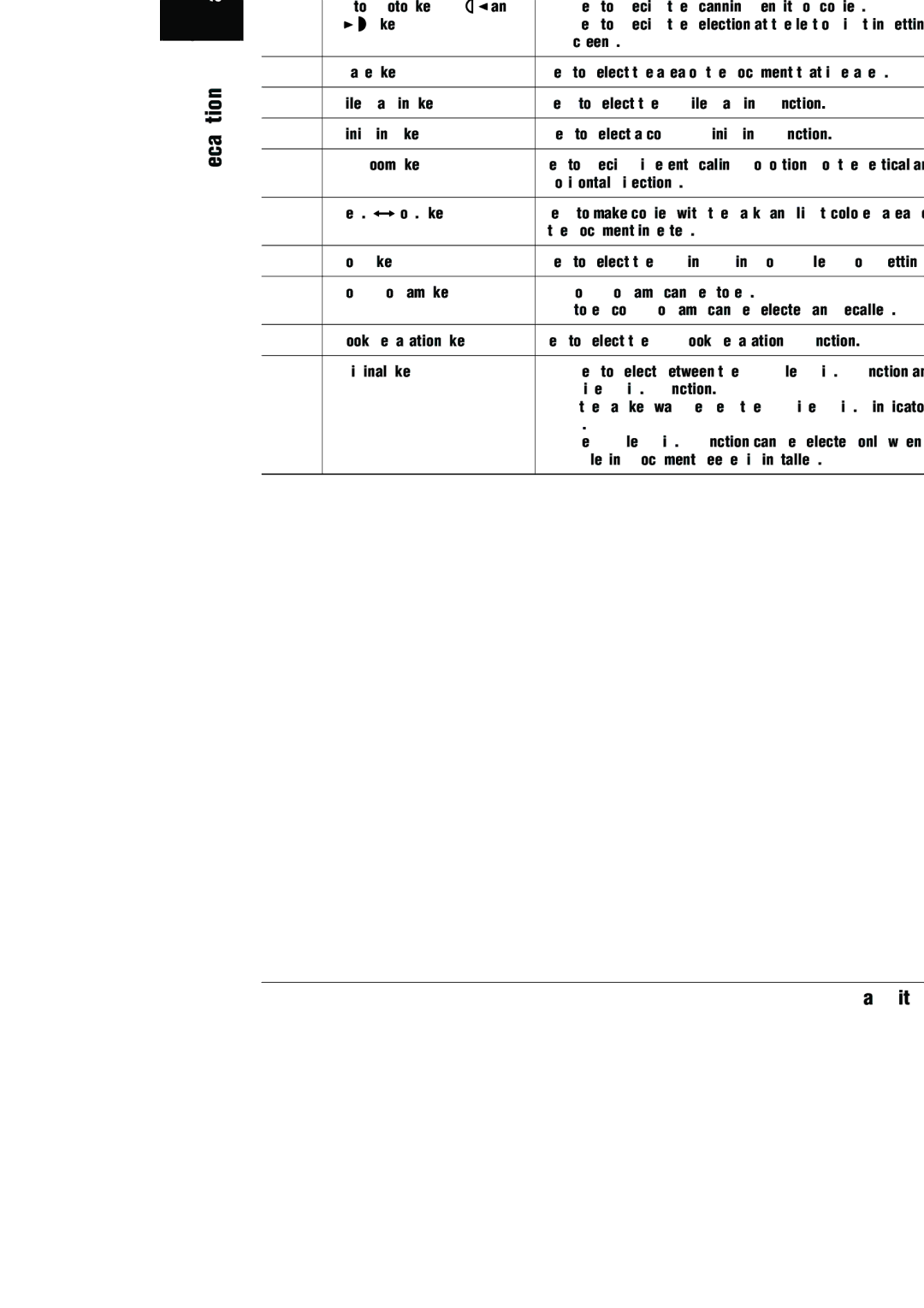 Konica Minolta (FX-3) manual Names of Control Panel Parts and Their Functions 