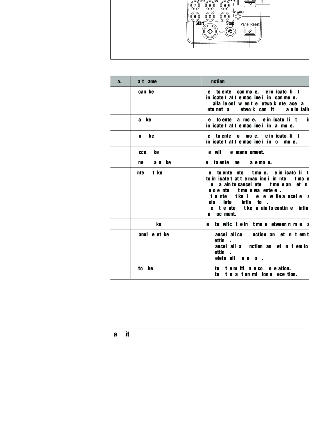 Konica Minolta (FX-3) manual Internet Fax & Network Scan Kit SU-6 are installed 