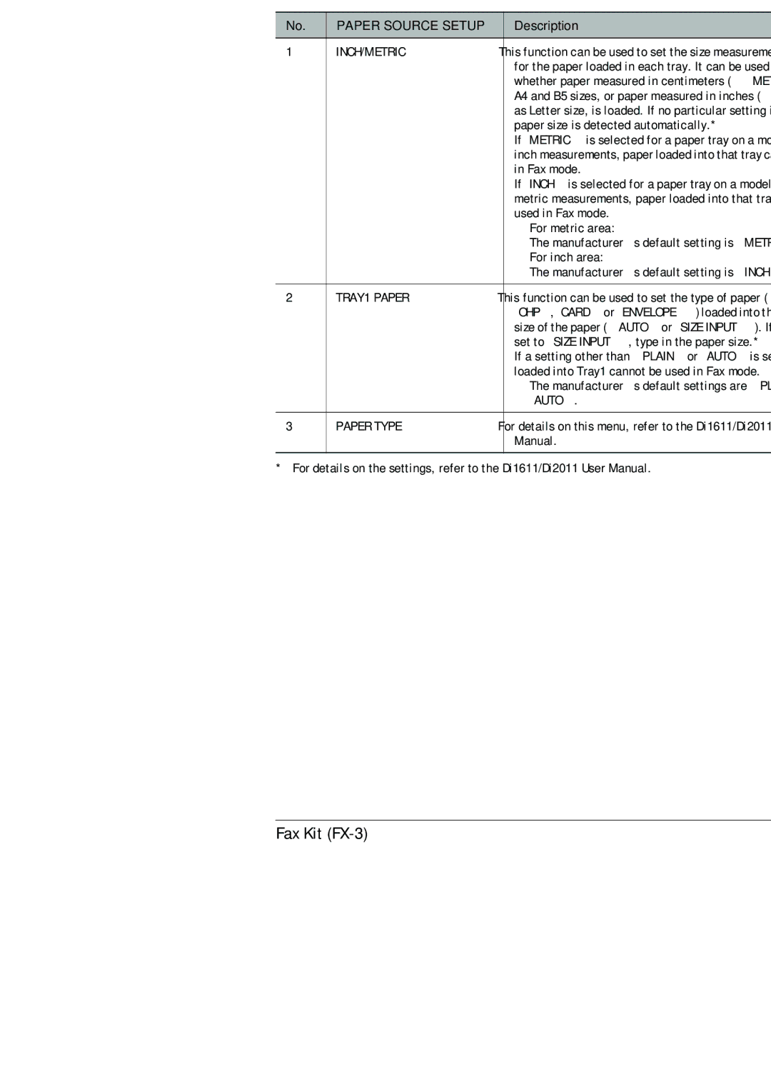 Konica Minolta (FX-3) Setting Up the Paper Sources Paper Source Setup Menu, Inch/Metric, TRAY1 Paper, Auto, Paper Type 