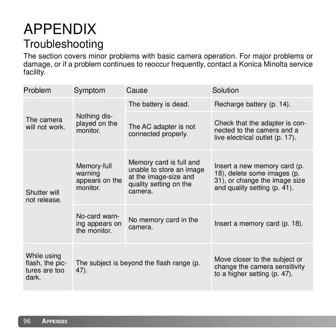 Konica Minolta G530 instruction manual Appendix 