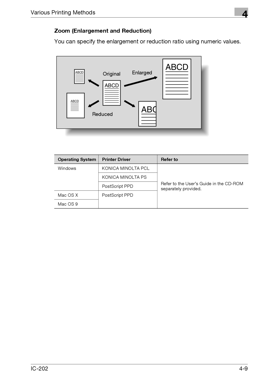 Konica Minolta IC-202 manual Abc, Zoom Enlargement and Reduction 