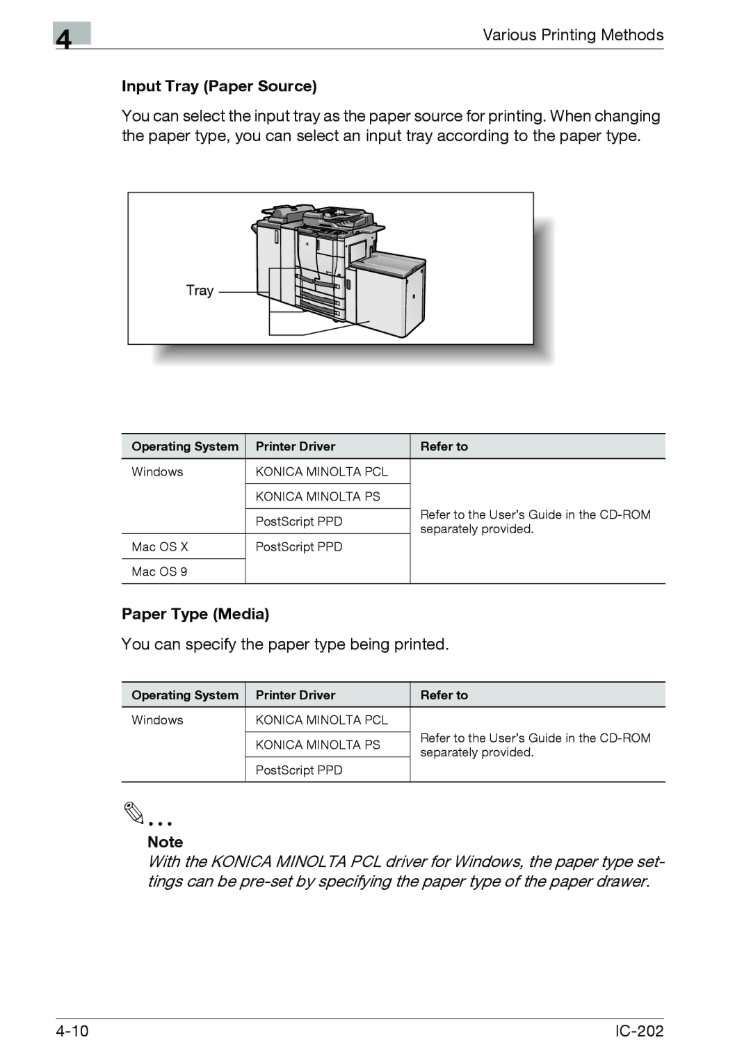 Konica Minolta IC-202 manual Input Tray Paper Source, Paper Type Media, You can specify the paper type being printed 