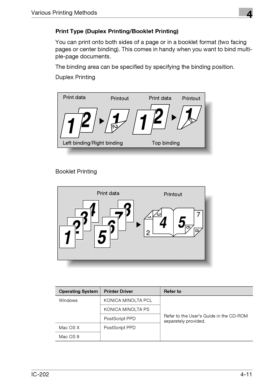 Konica Minolta IC-202 manual Print Type Duplex Printing/Booklet Printing 