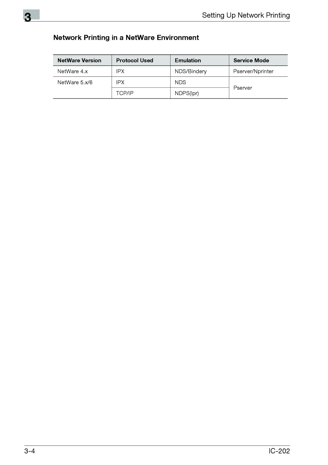 Konica Minolta IC-202 manual Network Printing in a NetWare Environment 