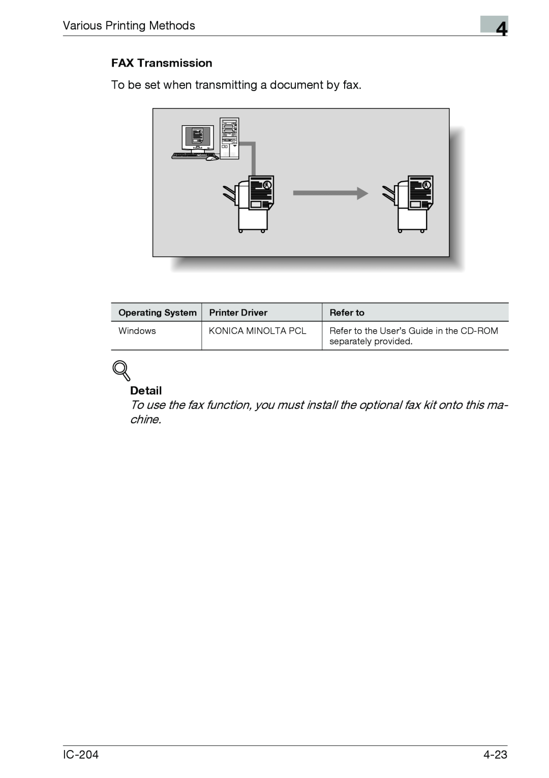 Konica Minolta IC-204 manual FAX Transmission, Detail, Operating System, Printer Driver, Refer to 