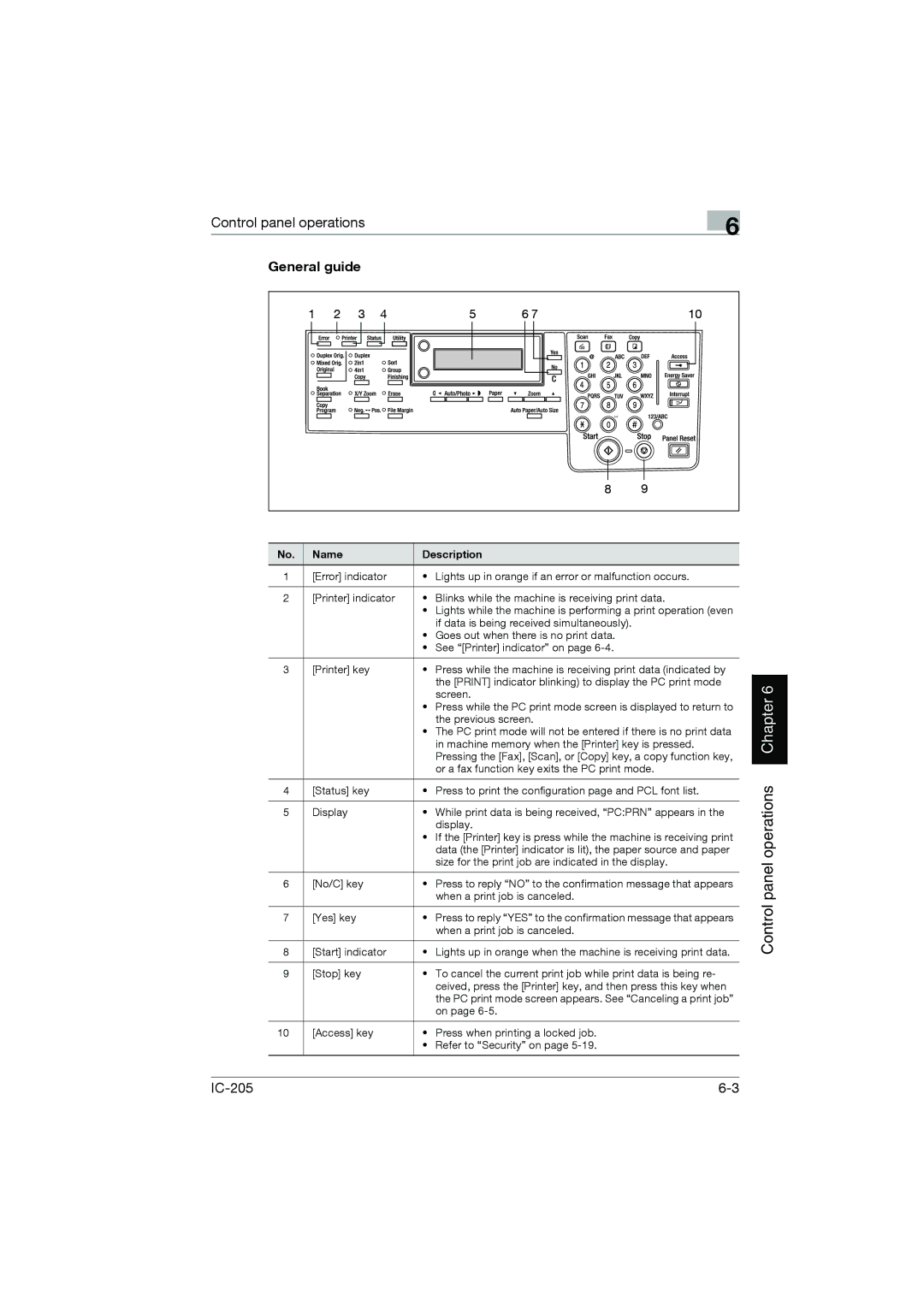 Konica Minolta IC-205 manual General guide, Name Description 