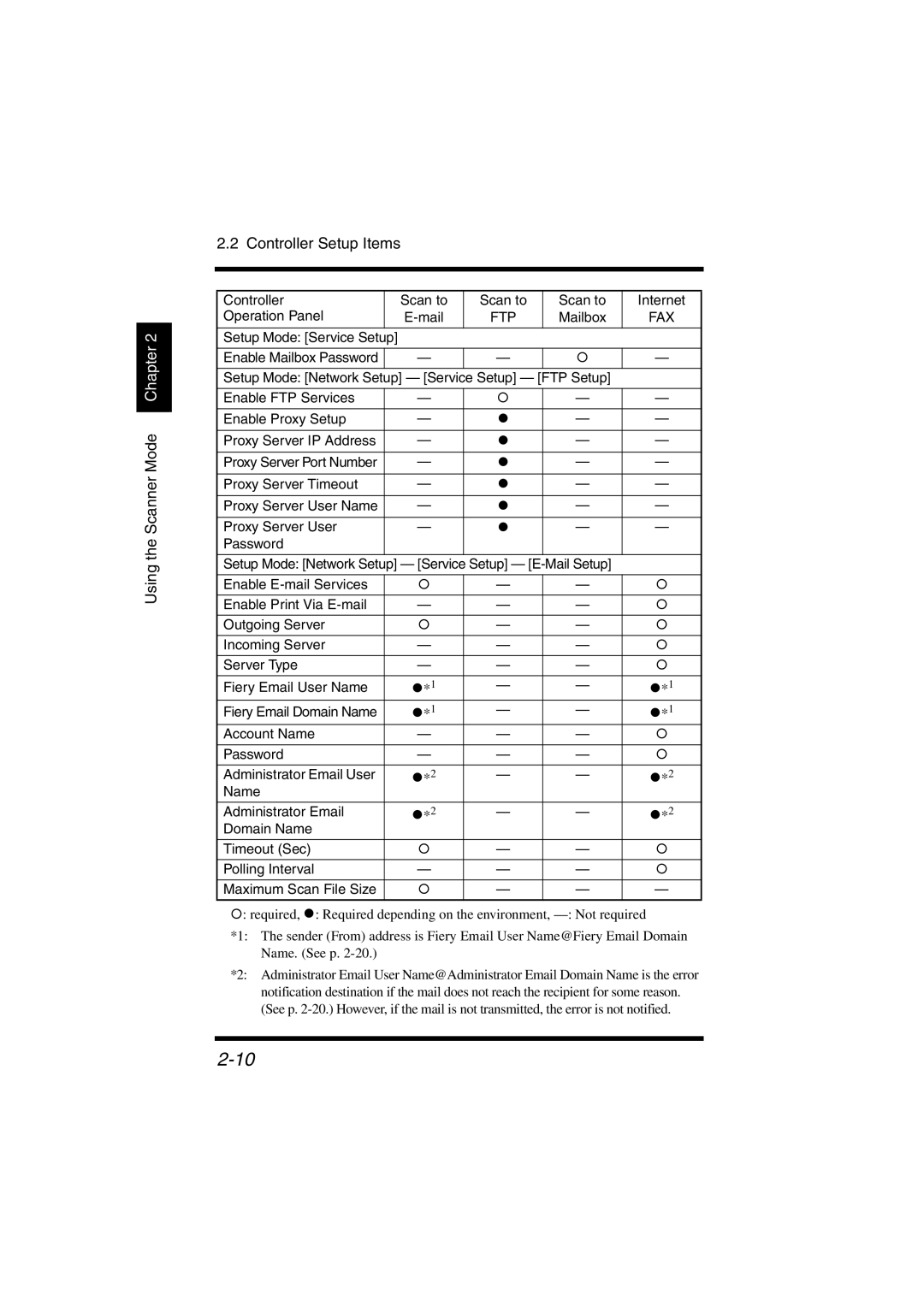 Konica Minolta IC-401 manual Using the Scanner Mode Chapter Controller Setup Items 