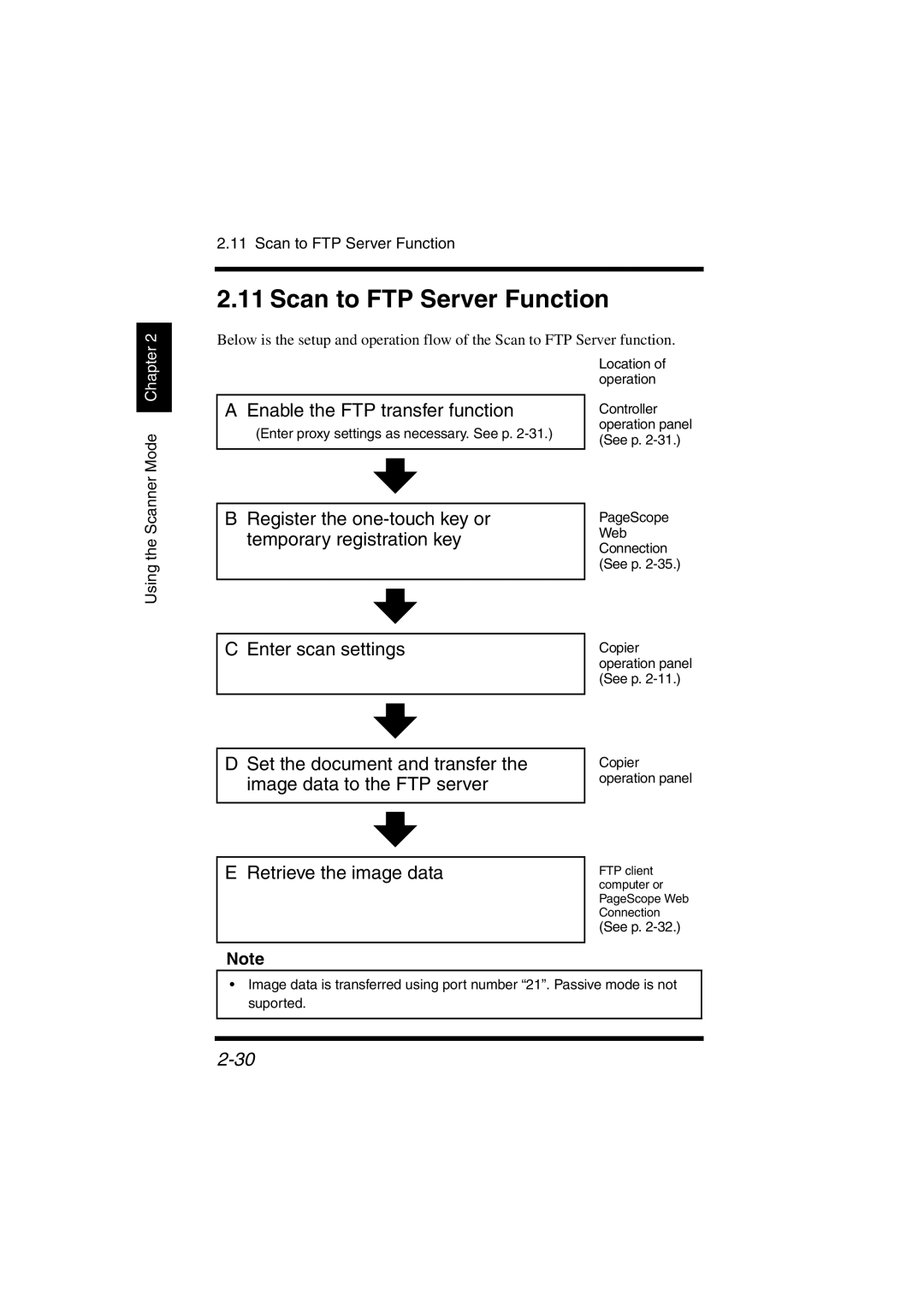 Konica Minolta IC-401 manual Scan to FTP Server Function 