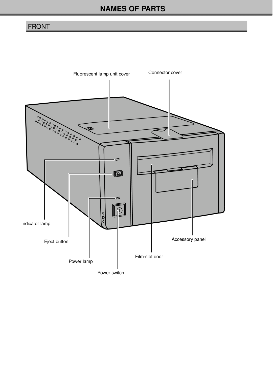 Konica Minolta II manual Names Of Parts, Front 