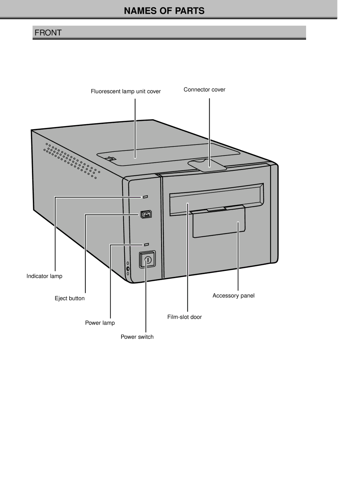 Konica Minolta II manual Names of Parts, Front 