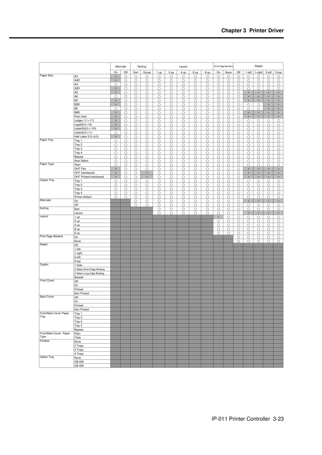 Konica Minolta IP-011 manual Alternate Sorting Layout 