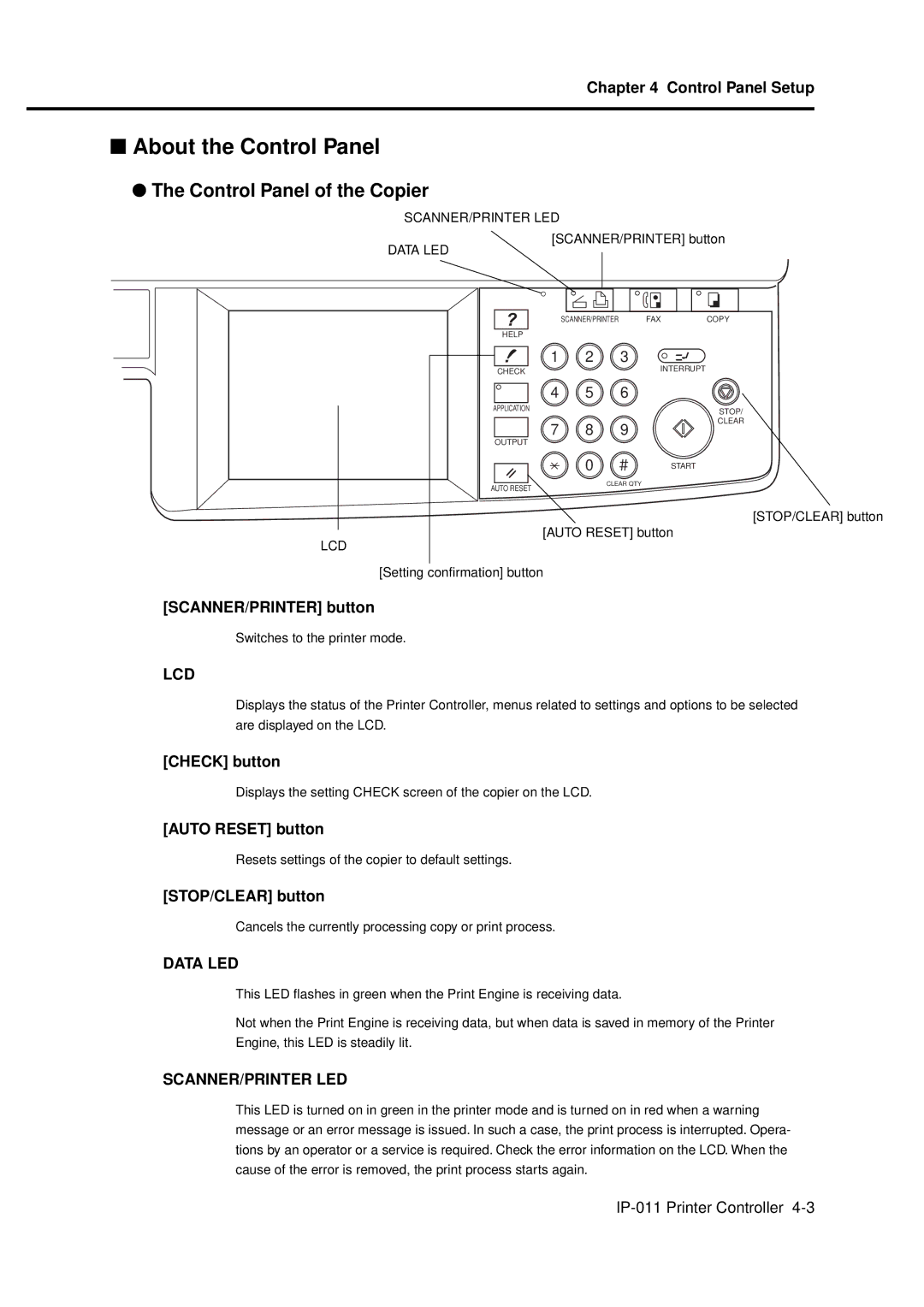 Konica Minolta IP-011 manual About the Control Panel, Control Panel of the Copier 