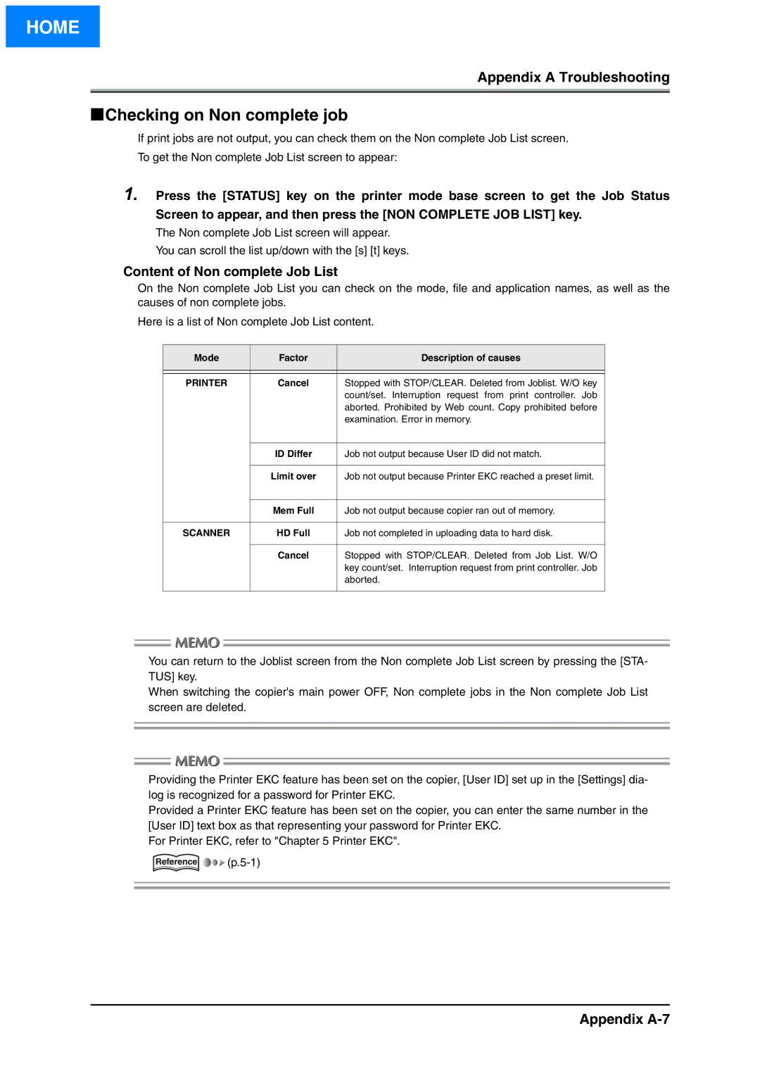 Konica Minolta IP-511 manual Appendix A-7, Content of Non complete Job List 