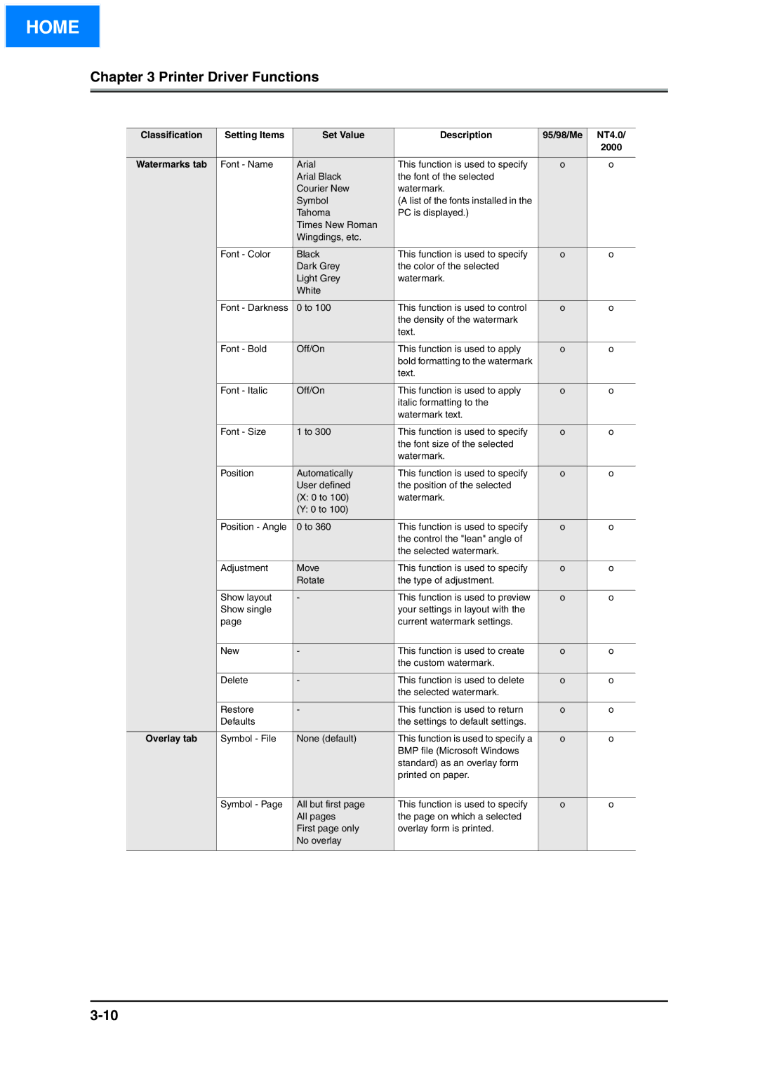 Konica Minolta IP-511 manual Symbol File None default 