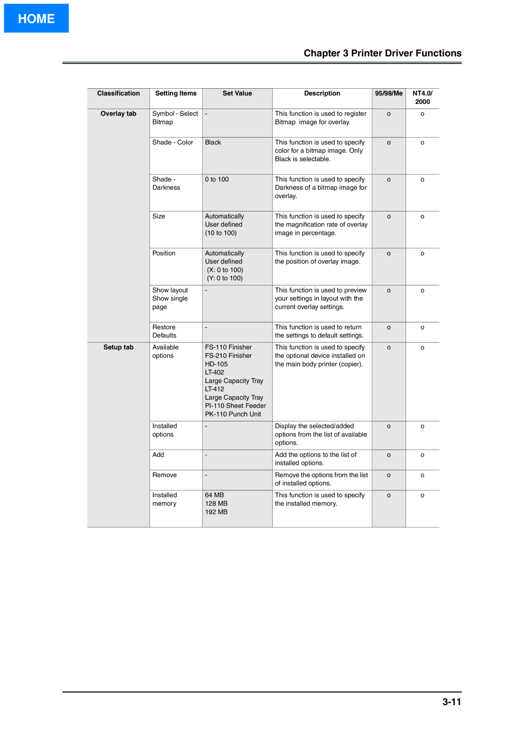 Konica Minolta IP-511 manual Setup tab 