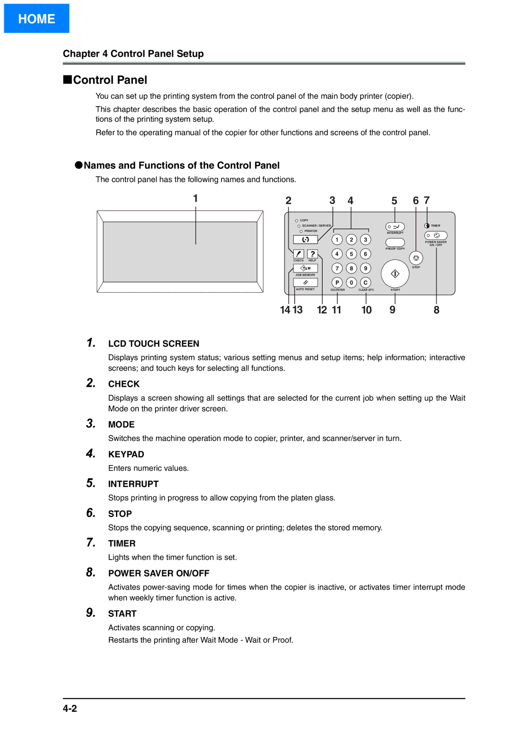 Konica Minolta IP-511 manual Control Panel Setup, Names and Functions of the Control Panel 