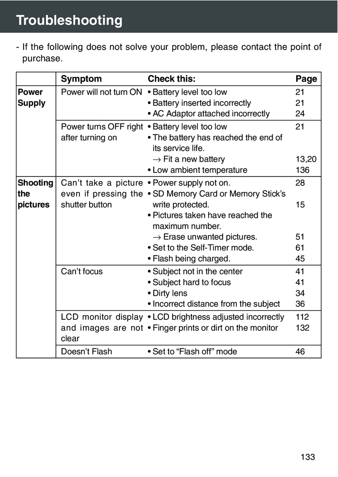 Konica Minolta KD-420Z user manual Troubleshooting, Symptom Check this 