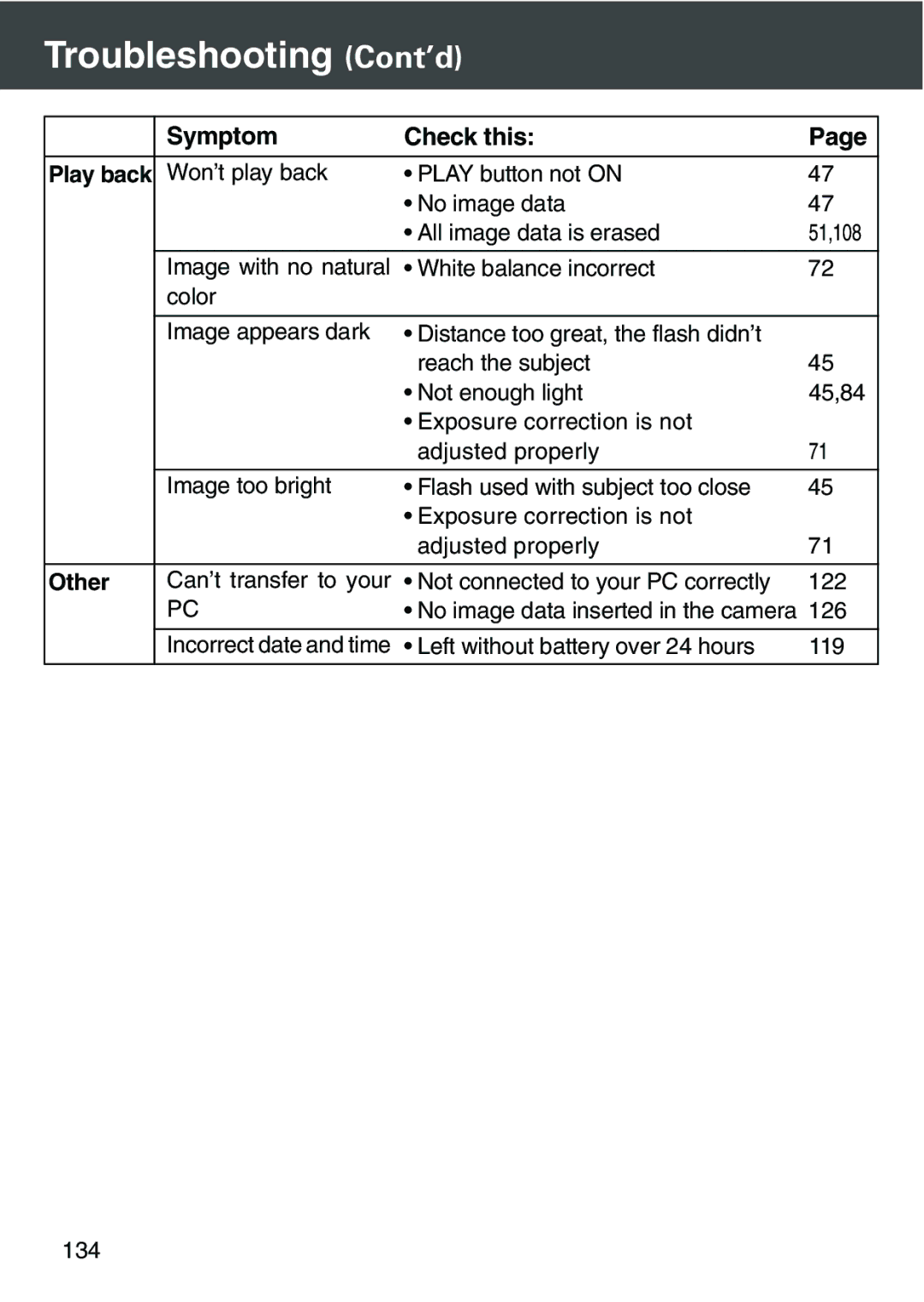 Konica Minolta KD-420Z user manual Troubleshooting Cont’d, Other 