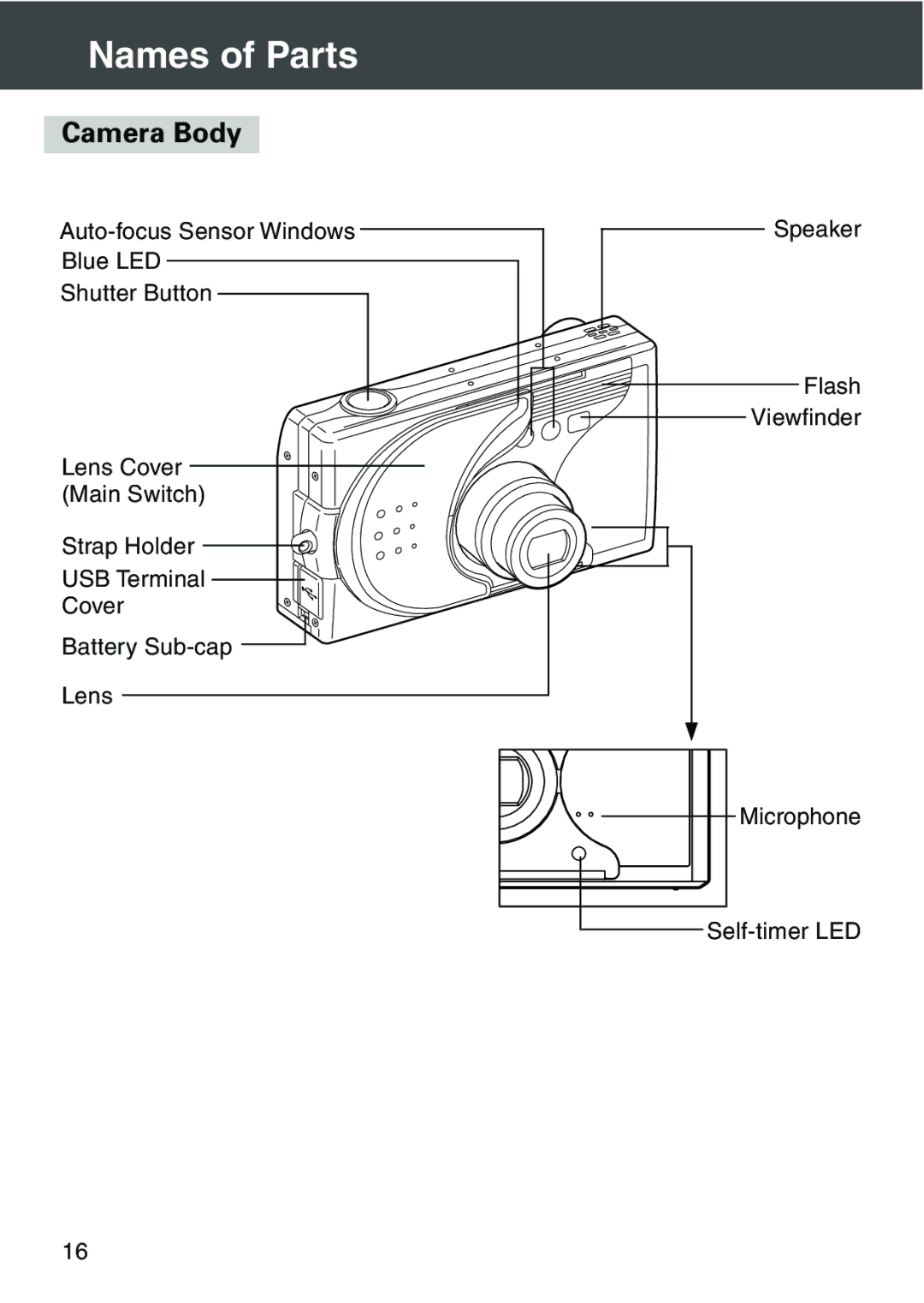 Konica Minolta KD-420Z user manual Names of Parts, Camera Body 