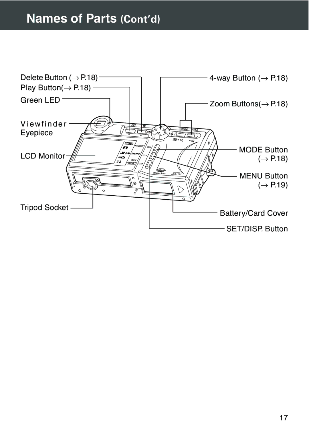 Konica Minolta KD-420Z user manual Names of Parts Cont’d 