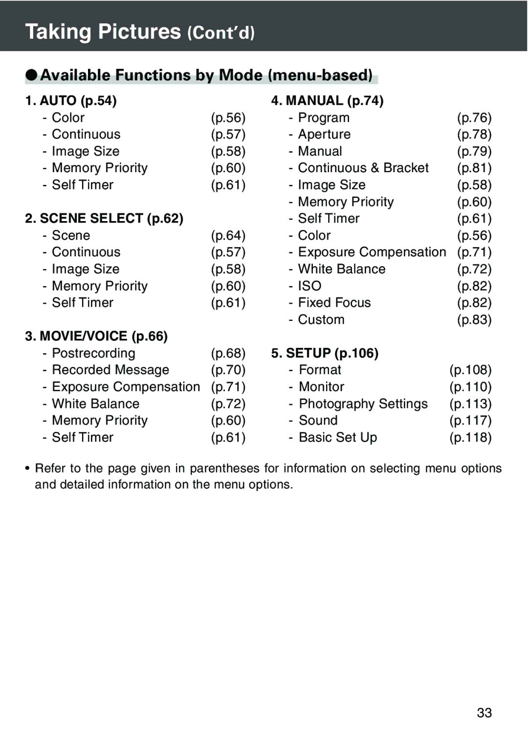 Konica Minolta KD-420Z Available Functions by Mode menu-based, Auto p.54 Manual p.74, Scene Select p.62, MOVIE/VOICE p.66 