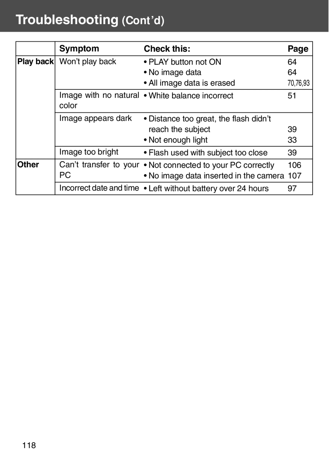 Konica Minolta KD-500Z user manual Troubleshooting Cont’d, Other 