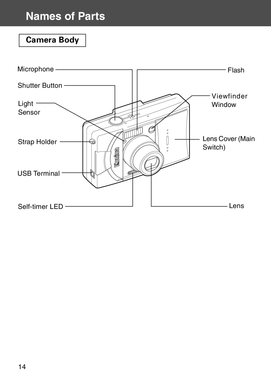 Konica Minolta KD-500Z user manual Names of Parts, Camera Body 