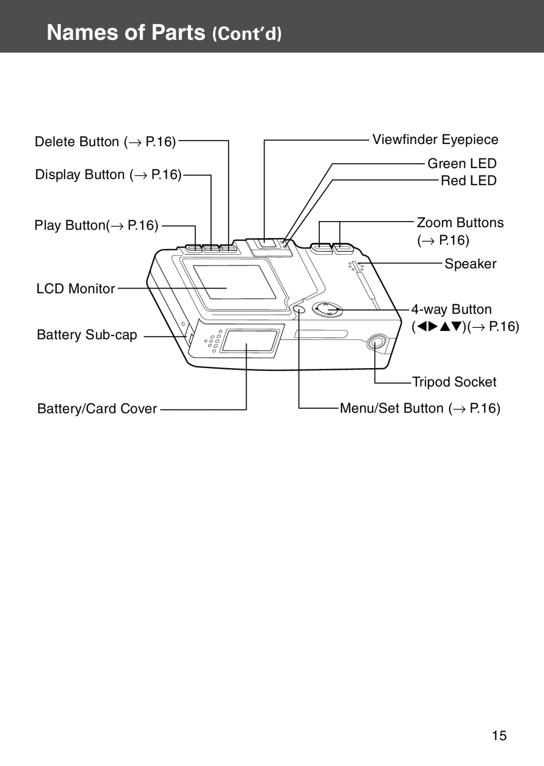 Konica Minolta KD-500Z user manual Names of Parts Cont’d 