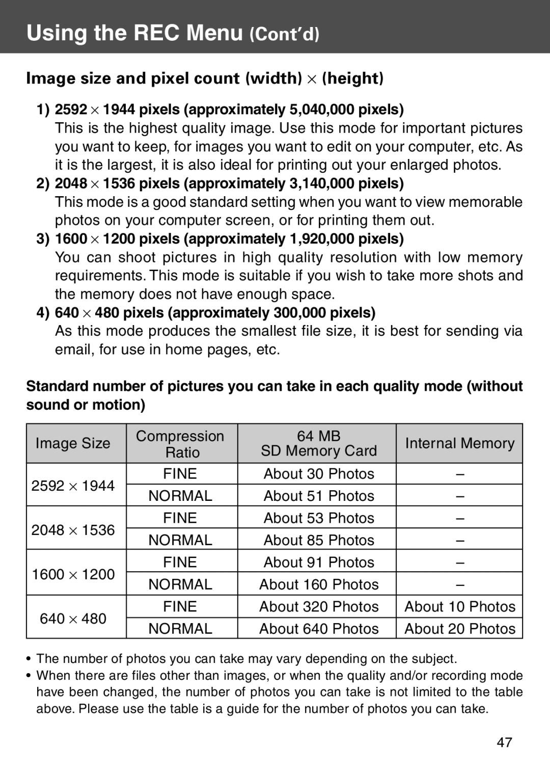 Konica Minolta KD-500Z Image size and pixel count width ⋅ height, 2592 ⋅ 1944 pixels approximately 5,040,000 pixels 