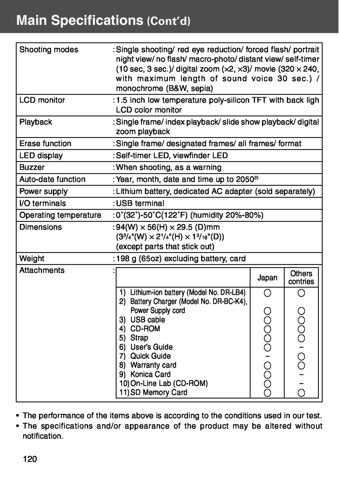 Konica Minolta KD-500Z user manual Main Specifications Cont’d 
