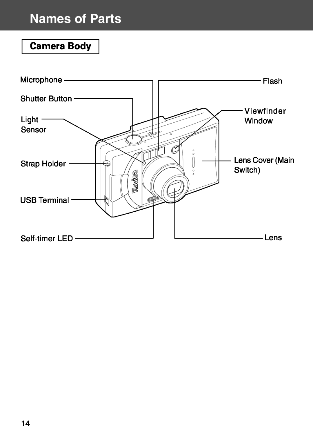 Konica Minolta KD-500Z user manual Names of Parts, Camera Body 