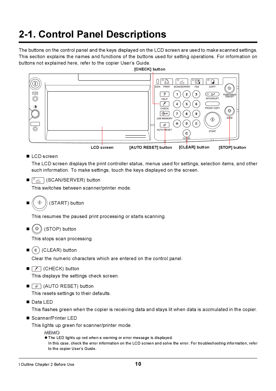 Konica Minolta 7235, Konica 7222, 7228 manual Control Panel Descriptions 