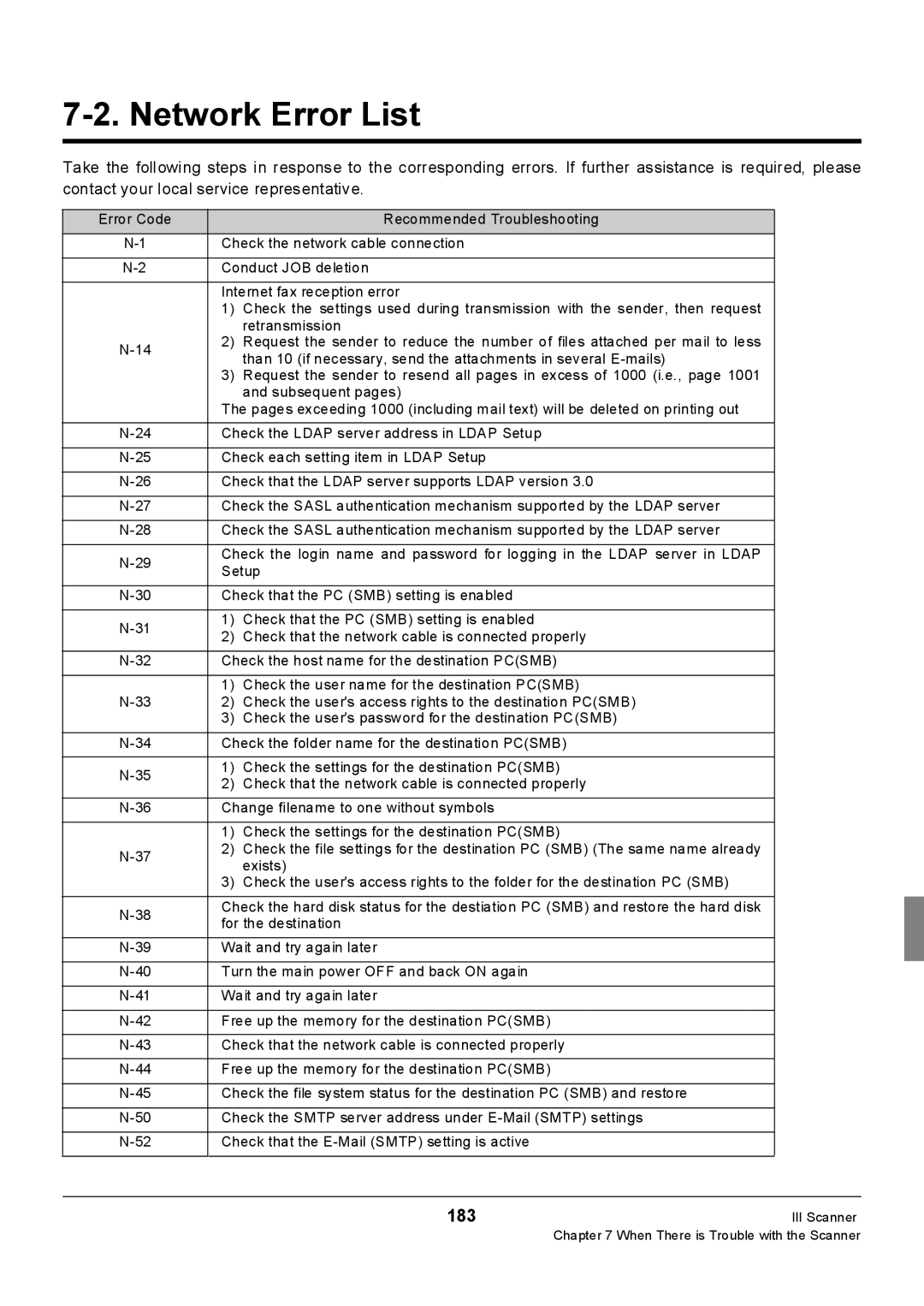 Konica Minolta Konica 7222, 7235, 7228 manual Network Error List, 183 